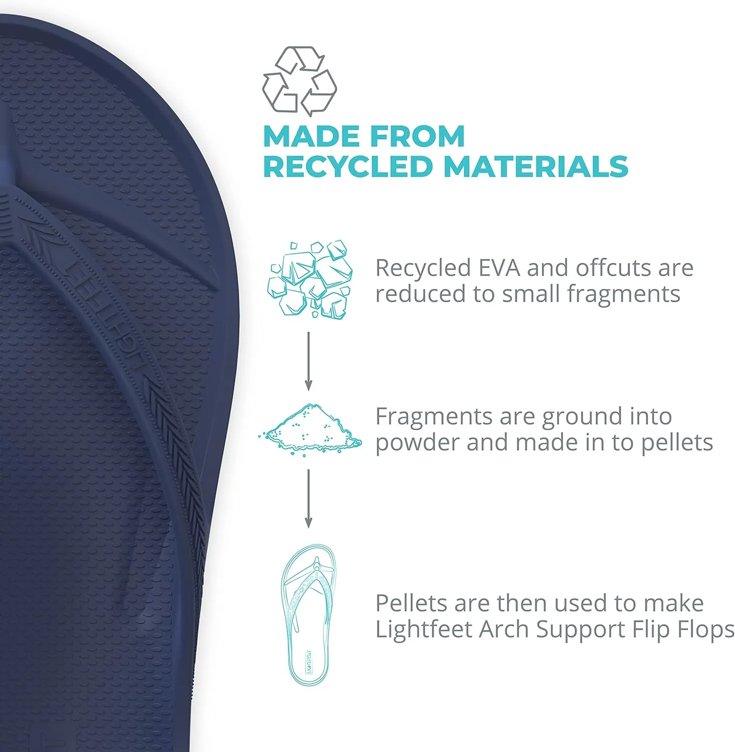 LightFeet Arch Support Flip Flops  Australian Podiatrists Designed FlipFlops for Women & Men Prevent Tired Aching Legs | Unisex Orthotic Plantar Fasciitis Flip Flops Made From Recycled Materials