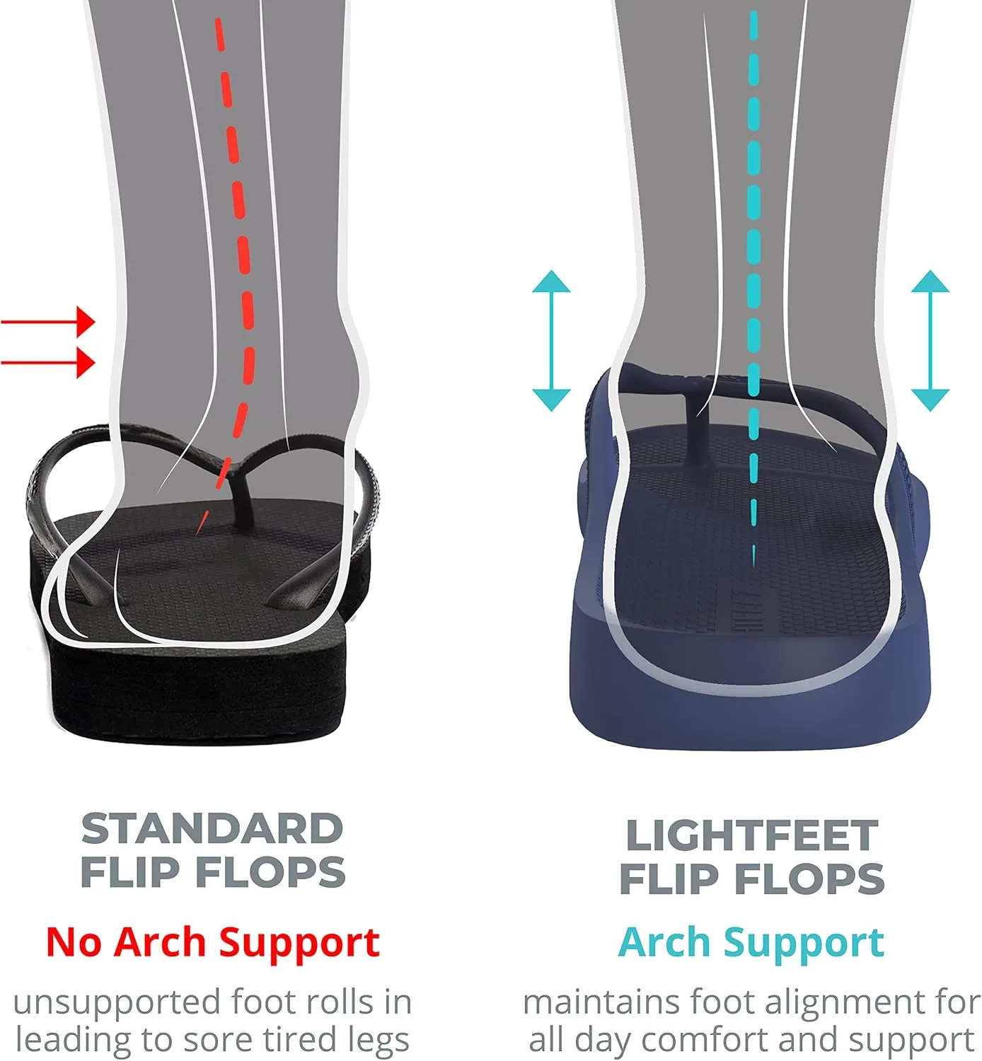 LightFeet Arch Support Flip Flops  Australian Podiatrists Designed FlipFlops for Women & Men Prevent Tired Aching Legs | Unisex Orthotic Plantar Fasciitis Flip Flops Made From Recycled Materials