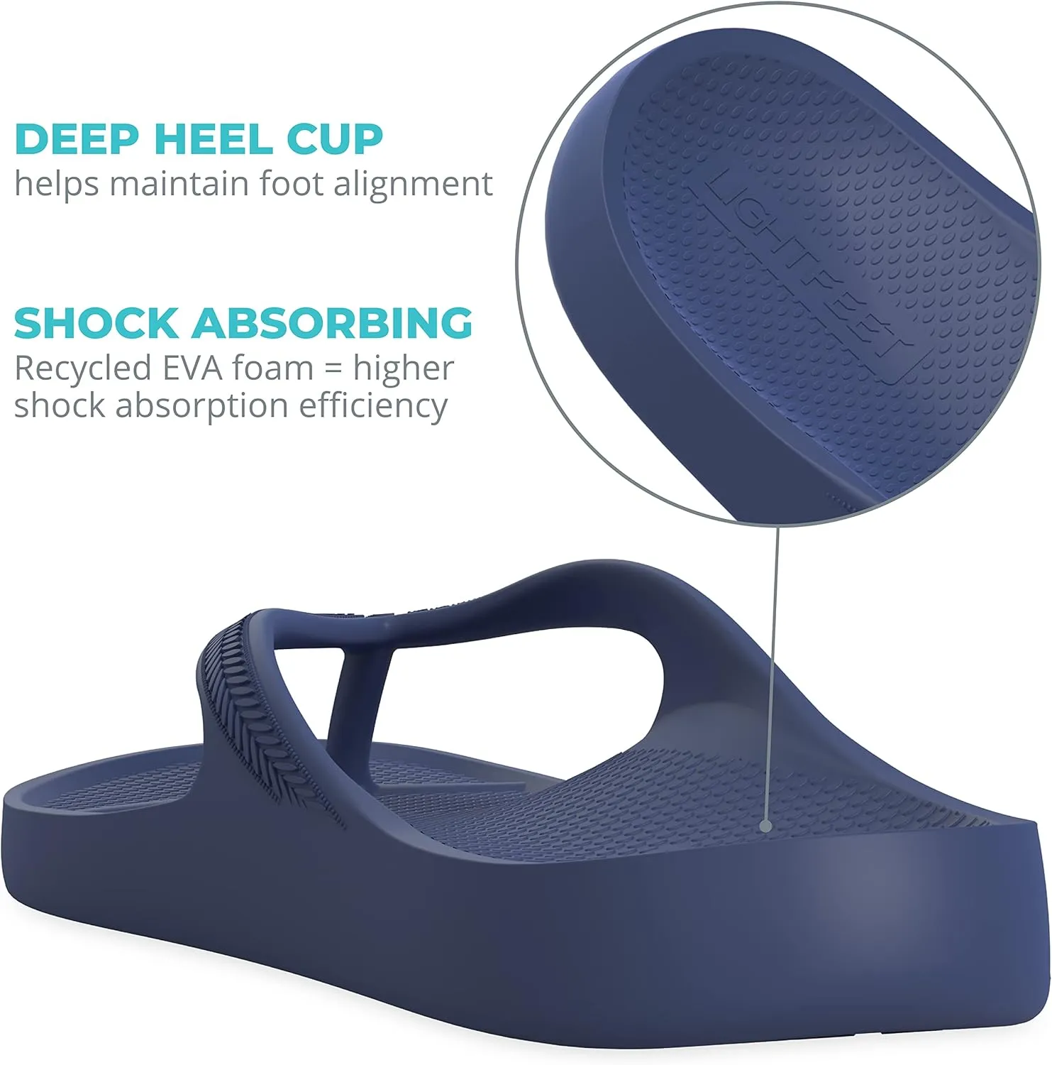 LightFeet Arch Support Flip Flops  Australian Podiatrists Designed FlipFlops for Women & Men Prevent Tired Aching Legs | Unisex Orthotic Plantar Fasciitis Flip Flops Made From Recycled Materials